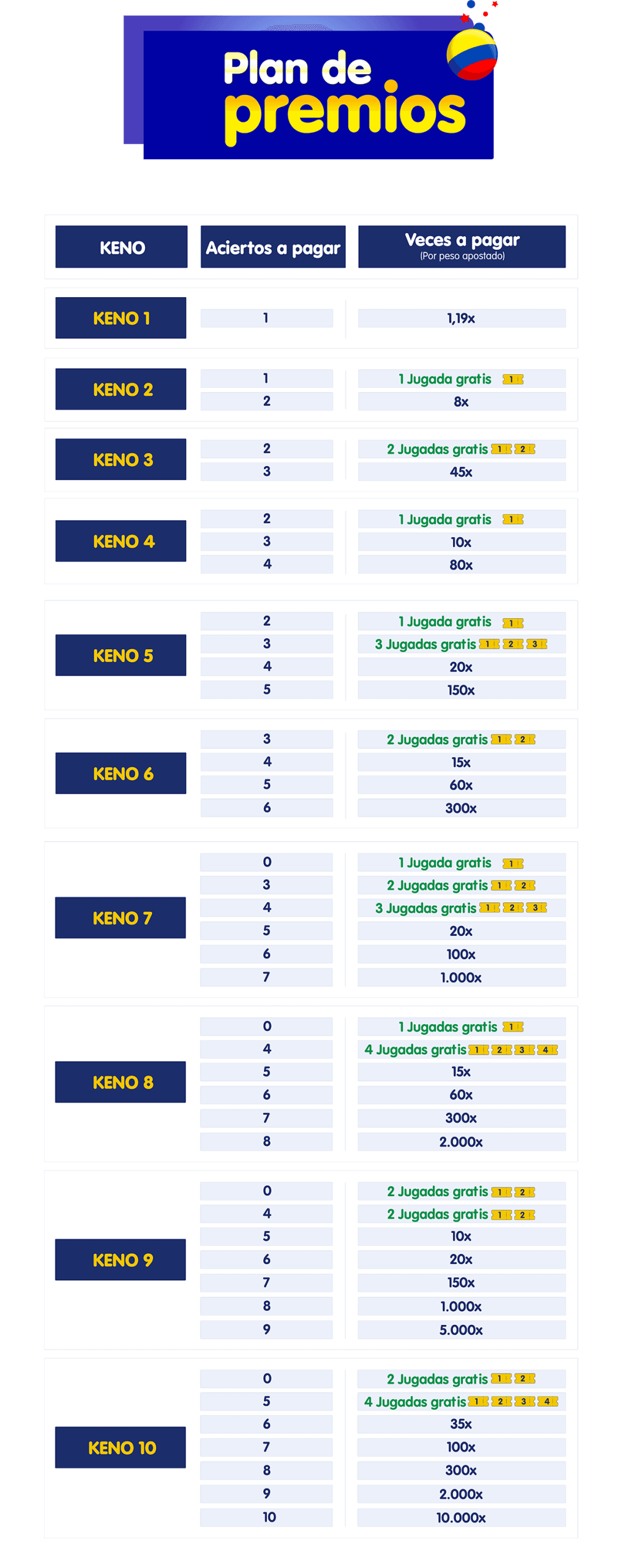 Plan de premios